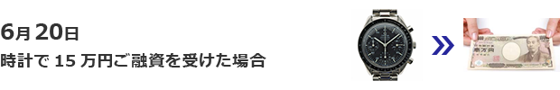 時計で15万円ご融資を受けた場合
