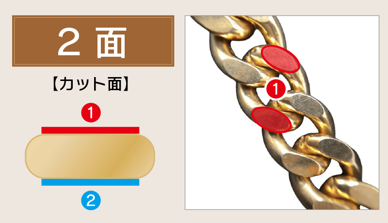 キヘイ2面