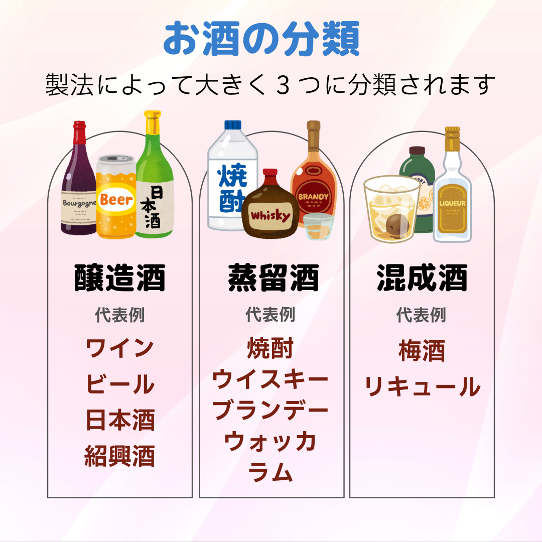 お酒の3分類