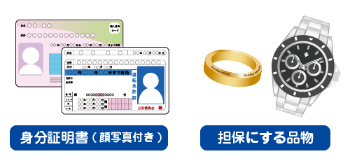質預かりの際ご準備していただくもの