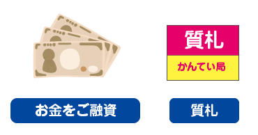 質札とお金