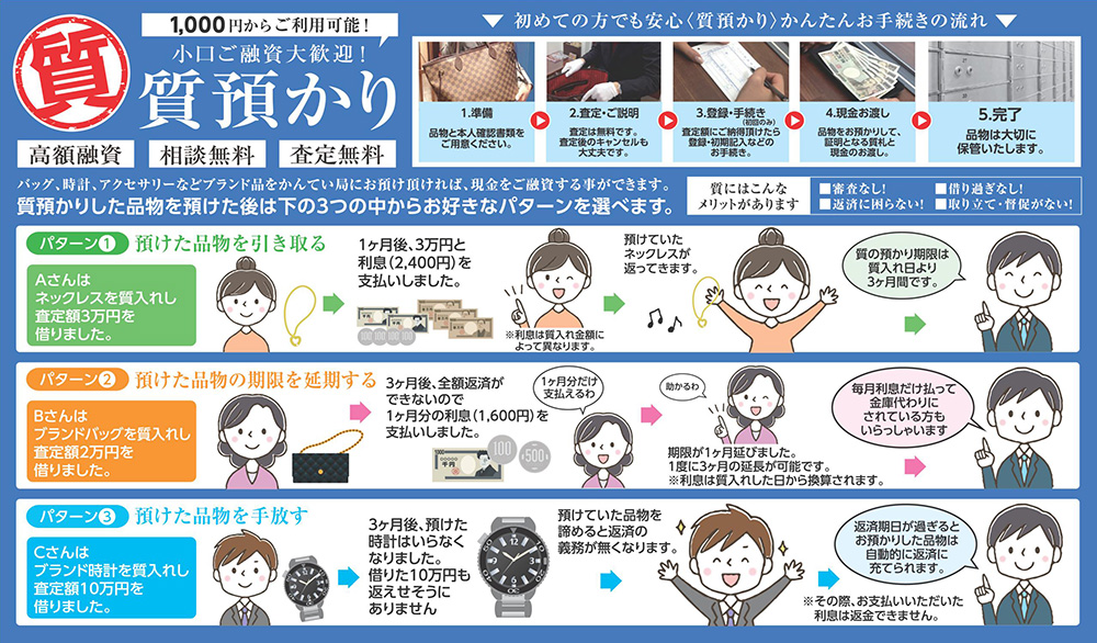 質預かりについて