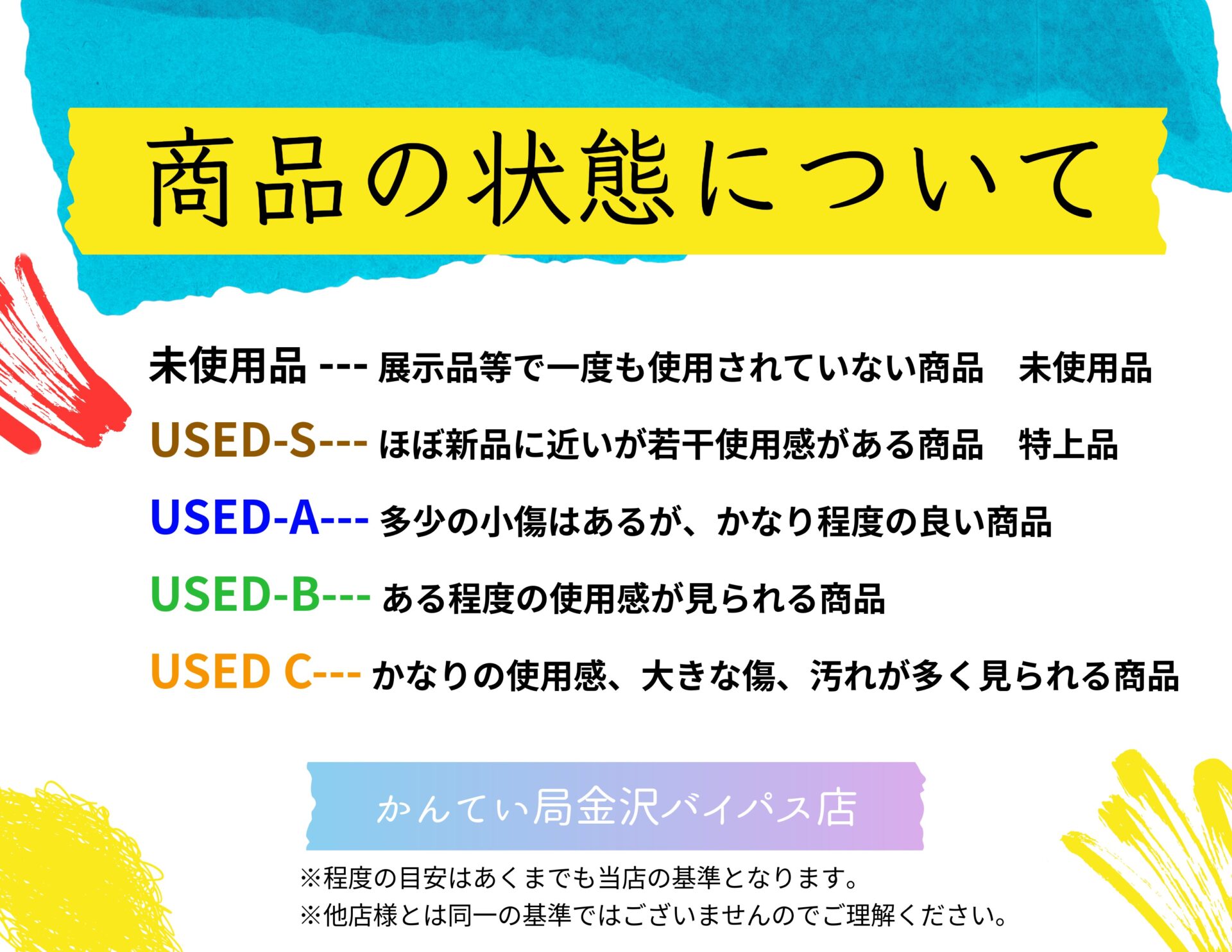 商品の状態について
