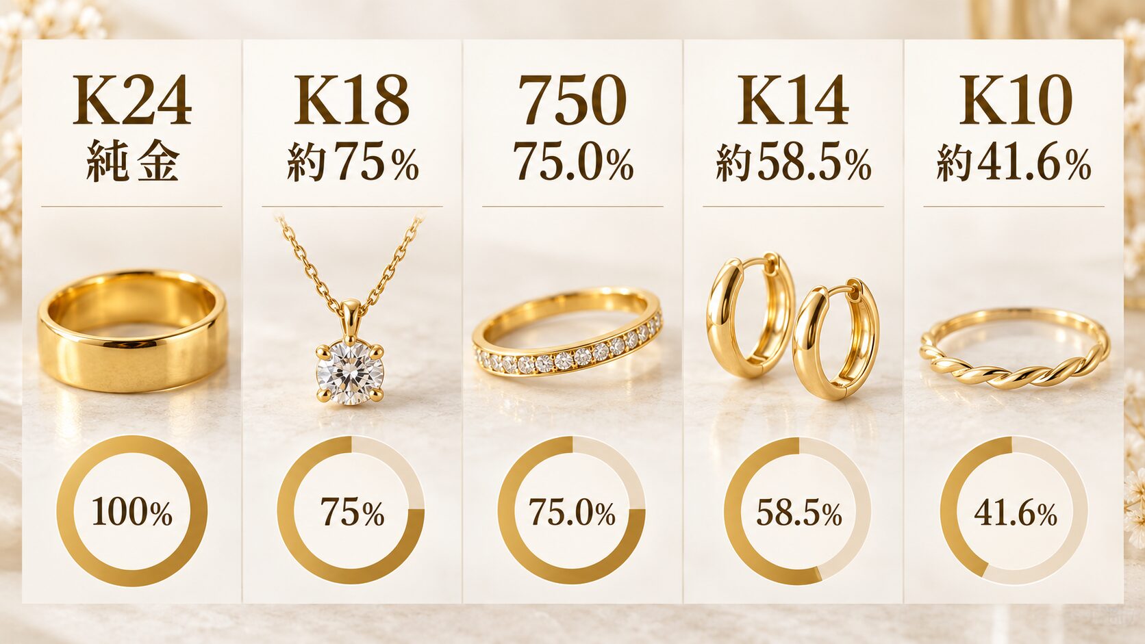 K*O様 遺品整理　K18　K14　K10　純銀SILVER925　刻印あり。 業界でいう「あとK」とは何か？18KとK18は同じ？金の刻印をわかり