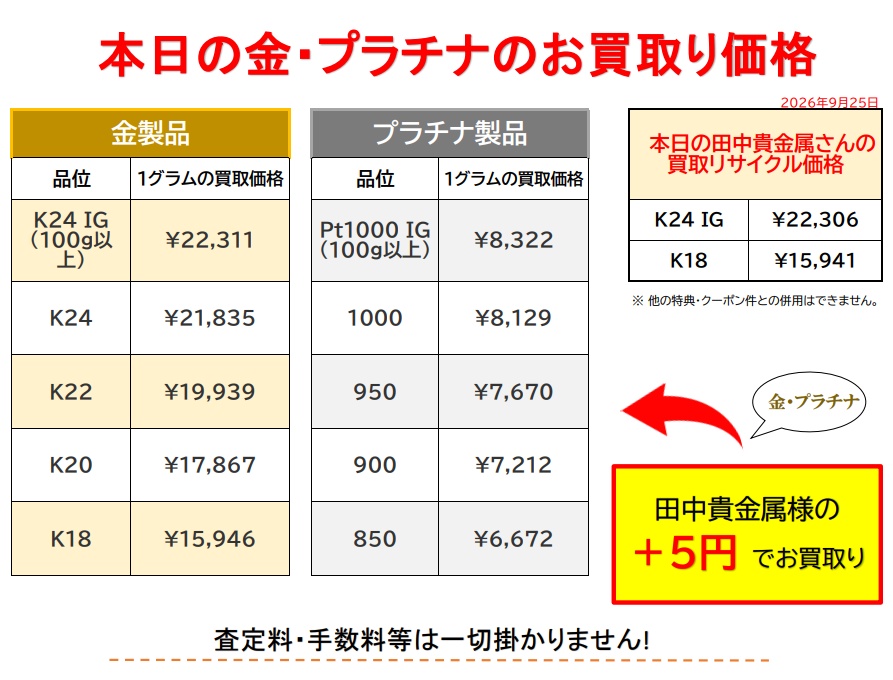 2026年9月25日更新｜本日の貴金属買取相場】本日の金・プラチナ