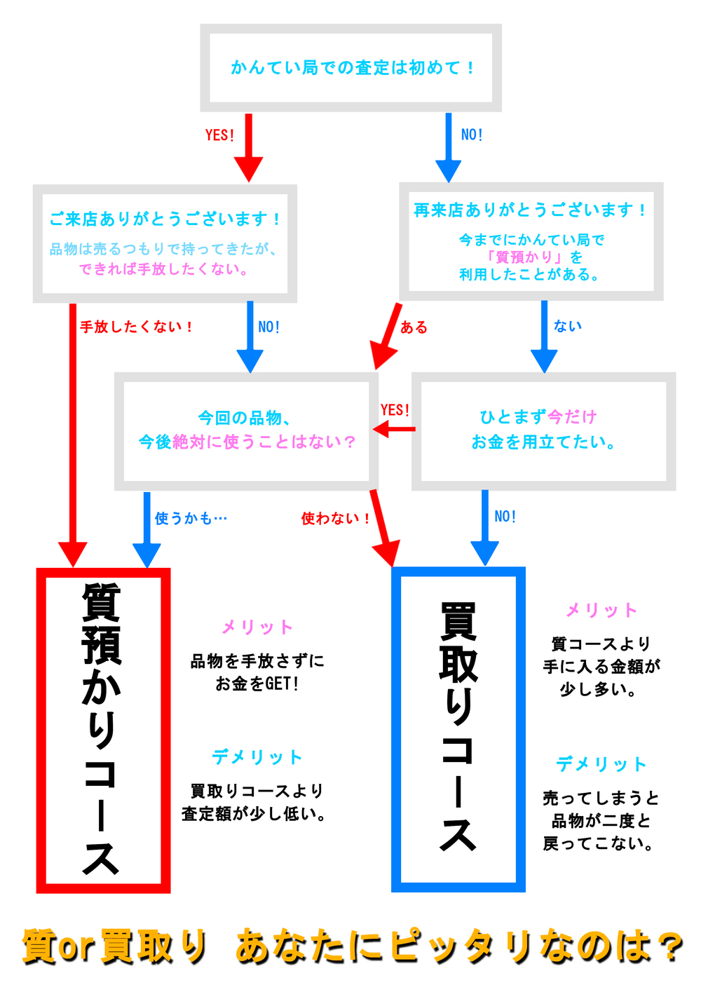 買取り・質チャート.jpg