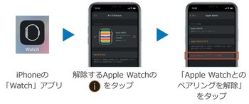 お客様用applewatch買取_1 (2).jpg