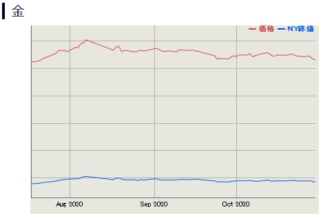 金の相場.jpg