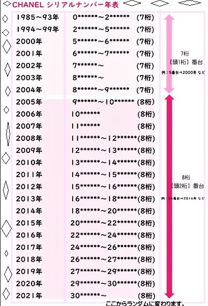 シャネルシリアル.jpg