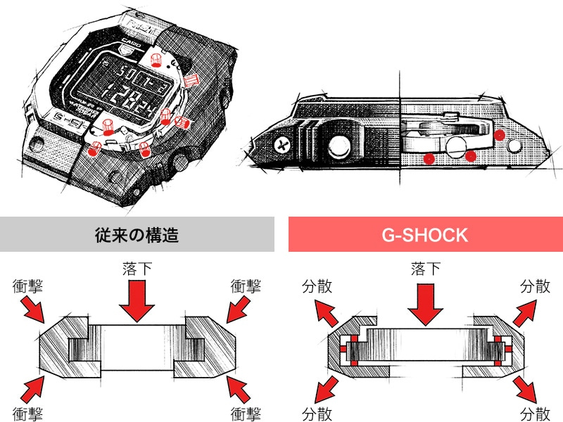 GSHOCK-内部.jpg