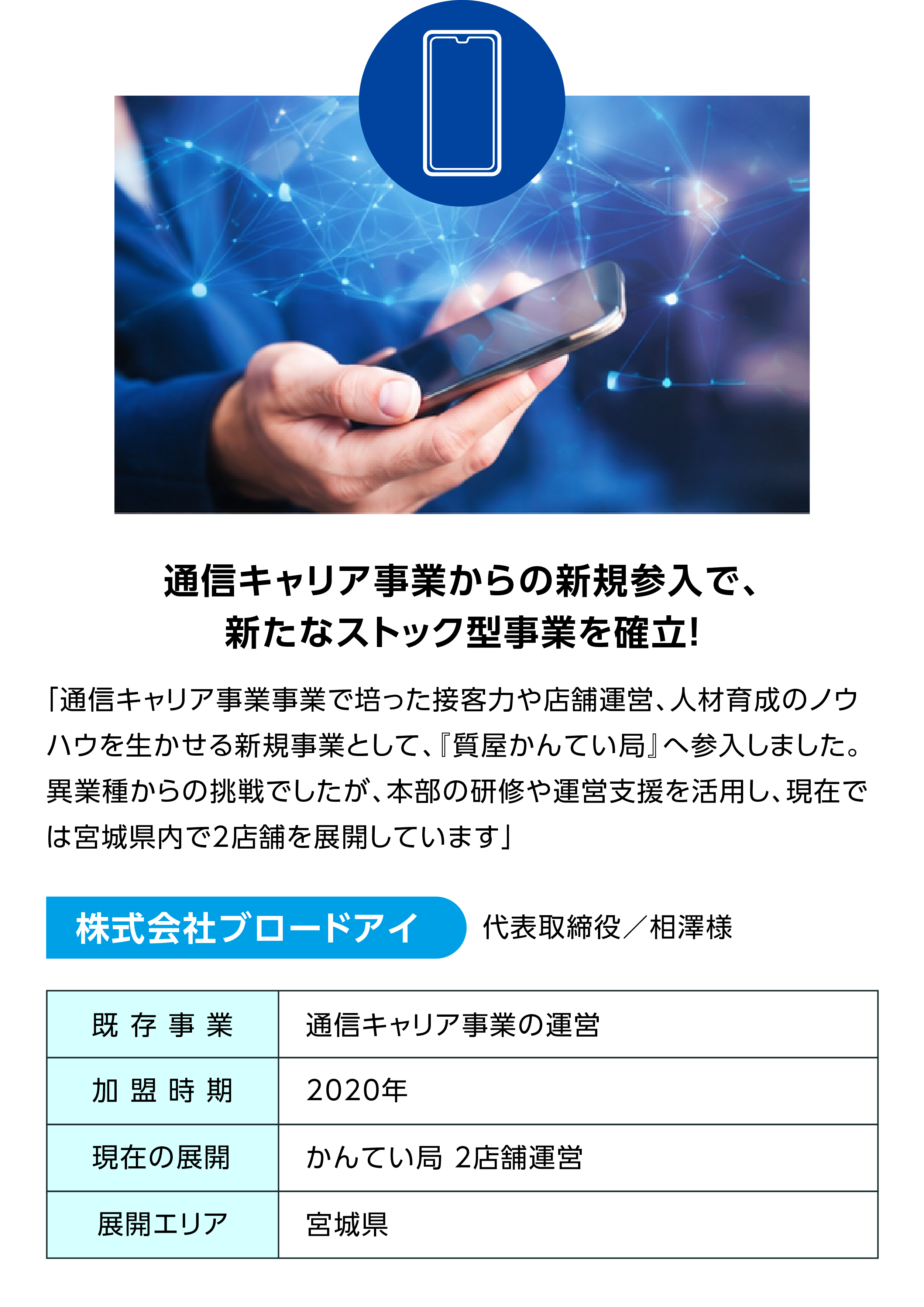 通信キャリア事業からの新規参入で、新たなストック型事業を確立！|「通信キャリア事業事業で培った接客力や店舗運営、人材育成のノウハウを生かせる新規事業として、『質屋かんてい局』へ参入しました。異業種からの挑戦でしたが、本部の研修や運営支援を活用し、現在では宮城県内で2店舗を展開しています」