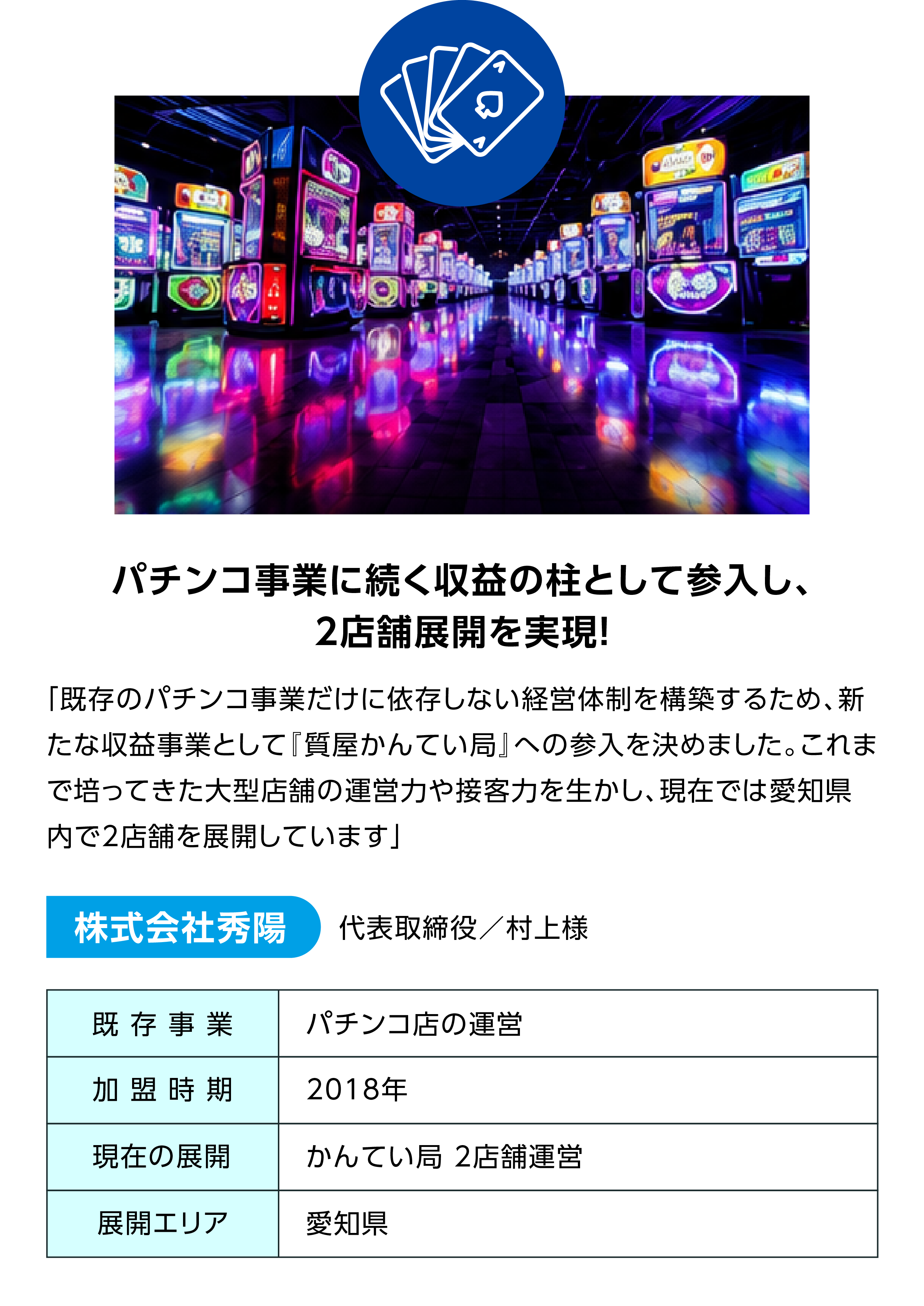 パチンコ事業に続く収益の柱として参入し、2店舗展開を実現！| 「既存のパチンコ事業だけに依存しない経営体制を構築するため、新たな収益事業として『質屋かんてい局』への参入を決めました。これまで培ってきた大型店舗の運営力や接客力を生かし、現在では愛知県内で2店舗を展開しています」